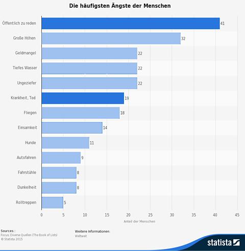 (c) statista.com